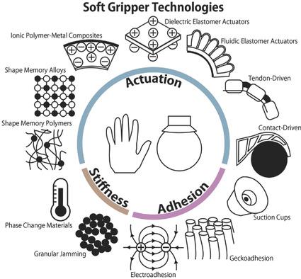 universal soft pneumatic gripper