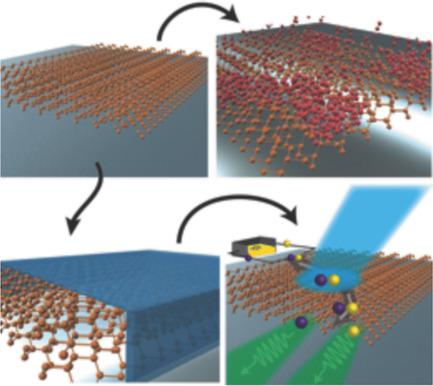 Recent Progress on Stability and Passivation of Black Phosphorus ...