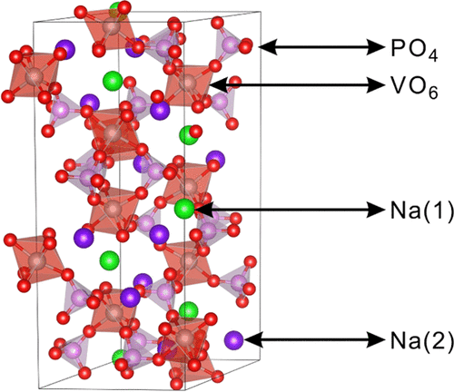 Concerted Ion-Exchange Mechanism For Sodium Diffusion And Its Promotion ...