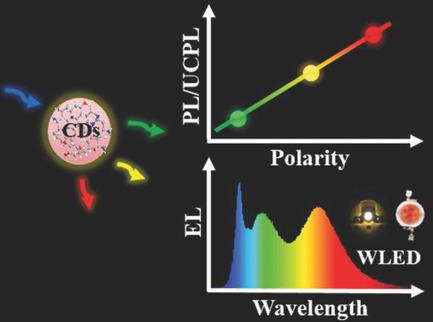 精确控制的上/下转换碳点的液态和固态光致发光,Advanced Optical Materials - X-MOL