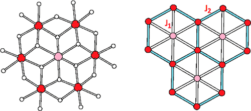 Nonequivalent Spin Exchanges of the Hexagonal Spin Lattice Affecting ...