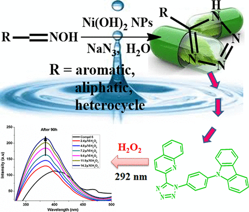 sustainable-generation-of-ni-oh-2-nanoparticles-for-the-green-synthesis