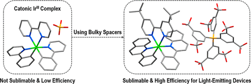 High-Efficiency Organic Light-Emitting Diodes Based on Sublimable