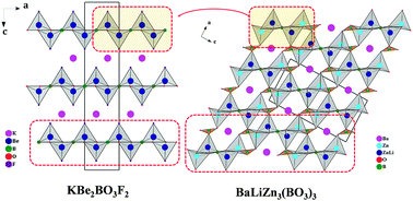 BaLiZn3(BO3)3: a new member of the KBe2BO3F2 family possessing dense ...