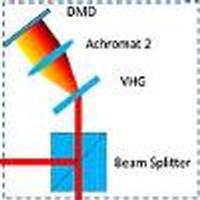 Hadamard transform-based calibration method for programmable optical ...