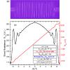 weak antilocalization and phase coherence weak antilocalization and phase coherence