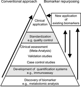 Biomarker Repurposing Therapeutic Drug Monitoring Of Serum Theophylline Offers A Potential Diagnostic Biomarker Of Parkinson S Disease Plos One X Mol