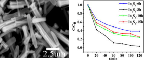 MOF-derived In2S3 Nanorods For Photocatalytic Removal Of Dye And ...