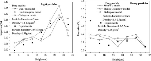 Numerical study on flow behavior of multi-component particles in a ...