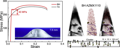 Bake Hardenable Mg Al Zn Mn Ca Sheet Alloy Processed By Twin Roll Casting Acta Materialia X Mol