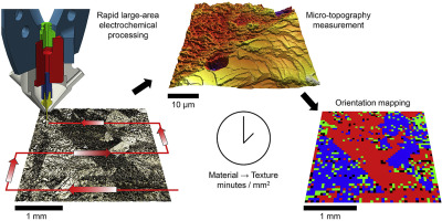 Crystallographic texture can be rapidly determined by electrochemical ...