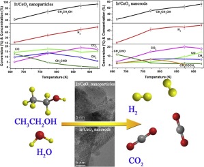 Study on different CeO2 structure stability during ethanol steam ...