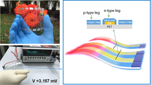 Flexible And Transparent Organic–Inorganic Hybrid Thermoelectric ...