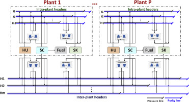 Intermediate Header Optimal design of inter-plant hydrogen networks with intermediate ...