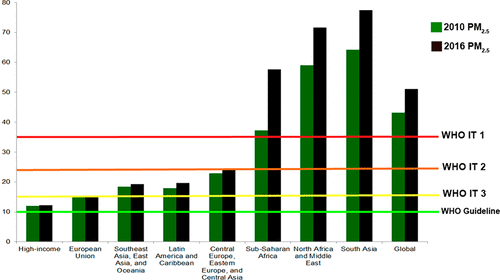 Data Integration For The Assessment Of Population Exposure To Ambient Air Pollution For Global Burden Of Disease Assessment Environmental Science Technology X Mol