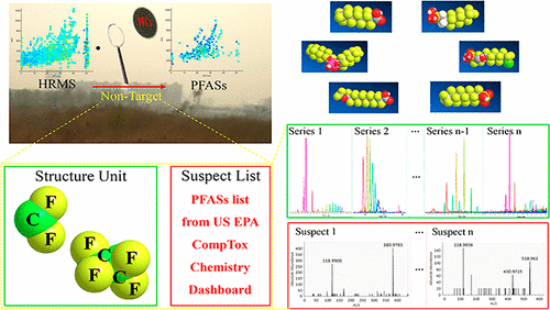 Non Target and Suspect Screening of Per and Polyfluoroalkyl