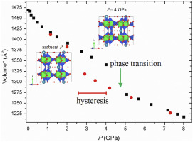 Armstrongite At Non Ambient Conditions An In Situ High Pressure Single Crystal X Ray Diffraction Study Microporous And Mesoporous Materials X Mol