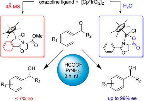 N O Vs N C Chelation In Half Sandwich Iridium Complexes A Dramatic Effect On Enantioselectivity In Asymmetric Transfer Hydrogenation Of Ketones Acs Catalysis X Mol