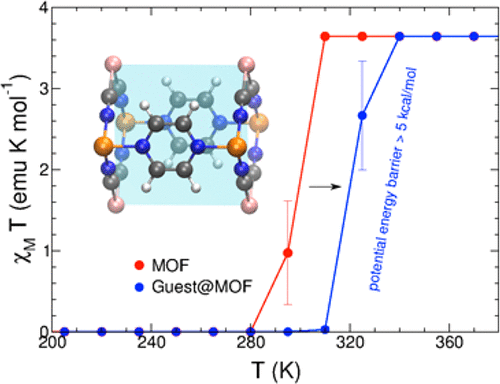 Guest-Dependent Stabilization of the Low-Spin State in Spin-Crossover ...
