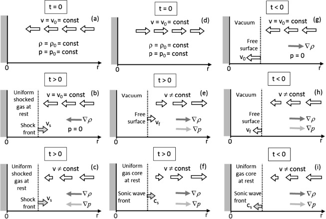 Hydrocode I'm Generalized Noh self-similar solutions of the compressible Euler ...