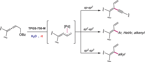 Synthesis Of Functionalized 1 3 Butadienes Via Pd Catalyzed