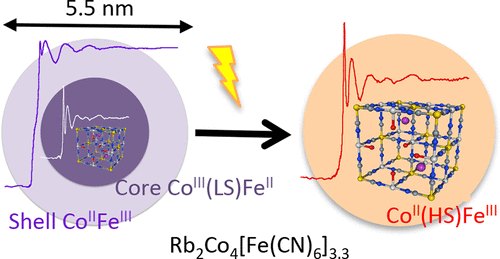 Evidence Of The Core-shell Structure Of (photo)magnetic CoFe Prussian ...