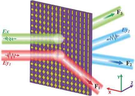 透射反射集成多功能编码超表面,用于电磁波的全空间控制,Advanced Functional Materials - X-MOL
