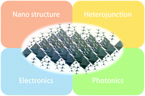 Two-dimensional halide perovskite nanomaterials and heterostructures ...