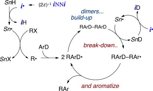 Radical Arene Addition Vs Radical Reduction Why Organometal Hydride Chain Reactions Stop And How To Make Them Go The Journal Of Organic Chemistry X Mol