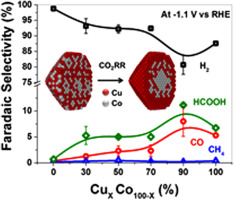 CO2 Electroreduction On Copper-cobalt Nanoparticles: Size And ...