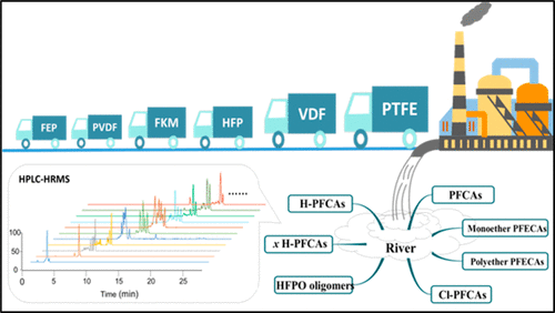 Emissions, Transport, And Fate Of Emerging Per- And Polyfluoroalkyl ...