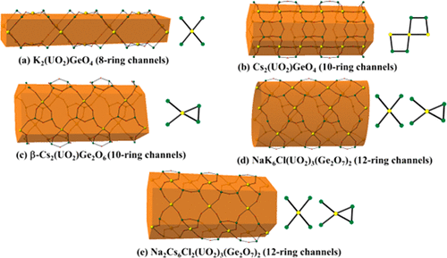 Formation Of Open Framework Uranium Germanates The Influence Of Mixed Molten Flux And Charge Density Dependence In U Silicate And U Germanate Families Inorganic Chemistry X Mol