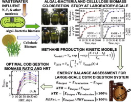 Synergistic Co Digestion Of Wastewater Grown Algae Bacteria Polyculture Biomass And Cellulose To Optimize Carbon To Nitrogen Ratio And Application Of Kinetic Models To Predict Anaerobic Digestion Energy Balance Bioresource Technology X Mol
