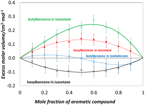 Density Viscosity Speed Of Sound Bulk Modulus Surface Tension And Density viscosity speed of sound bulk modulus surface tension and