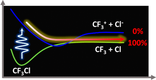 CF 3 Cl的光化学：非绝热效应引起带电片段的猝灭,Journal of Chemical Theory and Computation ...