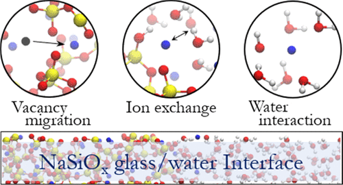 Development Of A ReaxFF Reactive Force Field For NaSiOx/Water Systems ...