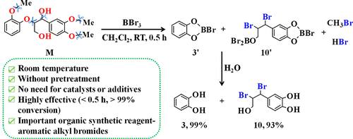 r3 Assisted Preparation Of Aromatic Alkyl Bromides From Lignin And Lignin Model Compounds The Journal Of Organic Chemistry X Mol