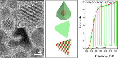 Quantized Shells Colloidal thick-shell pyramidal quantum dots for efficient hydrogen ...