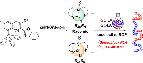 Exploring Steric Effects of Zinc Complexes Bearing Achiral Benzoxazolyl ...