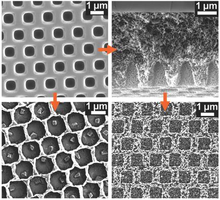 Substrate Patterning Using Regular Macroporous Block Copolymer ...