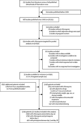 Can you drink alcohol with dramamine ulcer