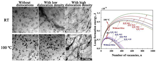 Effect of pre-existing dislocations on the formation of dislocation ...