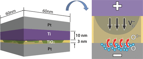 Understanding The Coexistence Of Two Bipolar Resistive Switching Modes ...