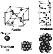 TiO2纳米结构的合成、性能及应用的最新进展,RSC Advances - X-MOL