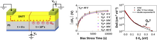 Bias and related stress effects in organic thin film transistors based ...