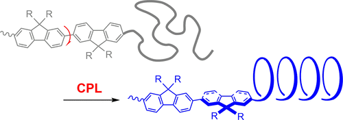 Helix Induction to Polyfluorenes Using Circularly Polarized Light ...