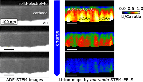 高光谱图像分析的STEM-EELS对固态电池中电化学反应和锂离子的定量 操作 可视化,Nano Letters - X-MOL