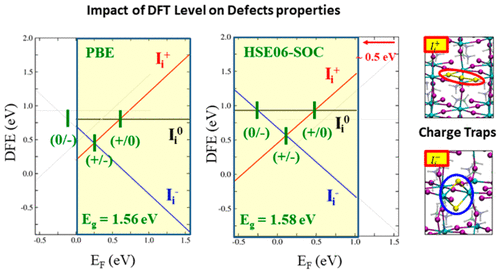 First-Principles Modeling of Defects in Lead Halide Perovskites: Best ...