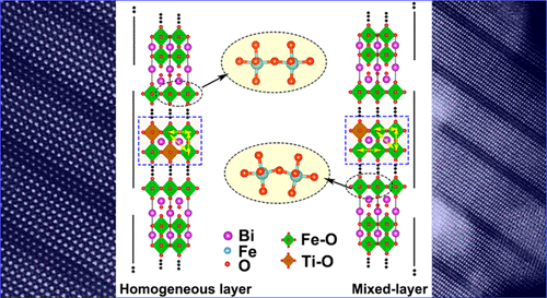 Room Temperature Exchange Bias In Structure Modulated Single - 