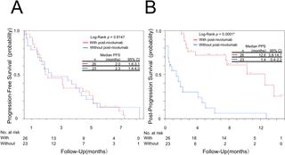 Post Progression Survival After Cessation Of Treatment With Nivolumab For Advanced Non Small Cell Lung Cancer A Retrospective Study Plos One X Mol